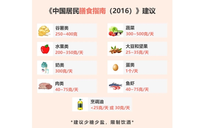 膳食營(yíng)養(yǎng)補(bǔ)充劑到底有沒有用?